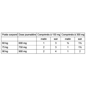 Ursochol 300 – Calculs biliaires de cholestérol