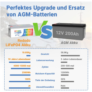 Batterie au lithium rechargeable LiFePO4 200Ah / 12V intégrée 100A BMS